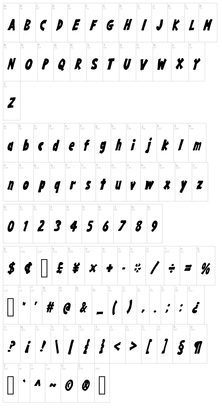 Gargle font map